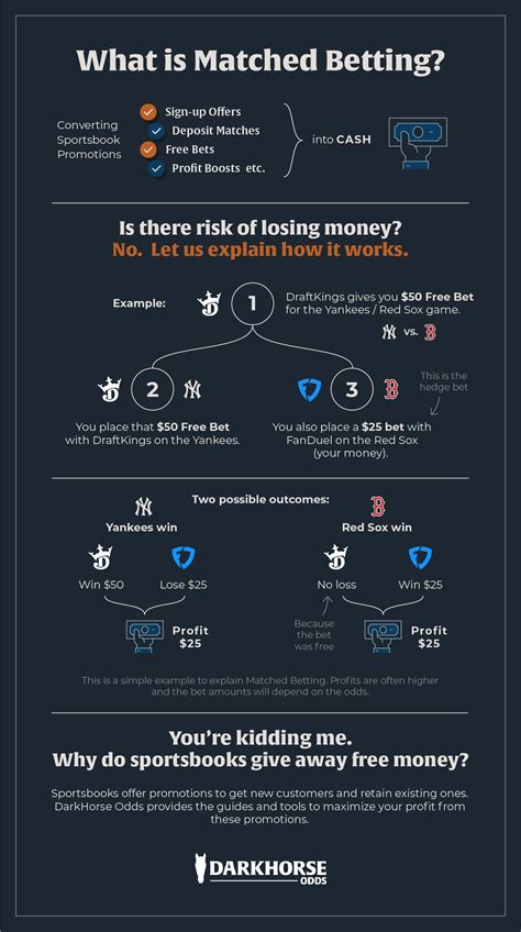 matched betting best odds